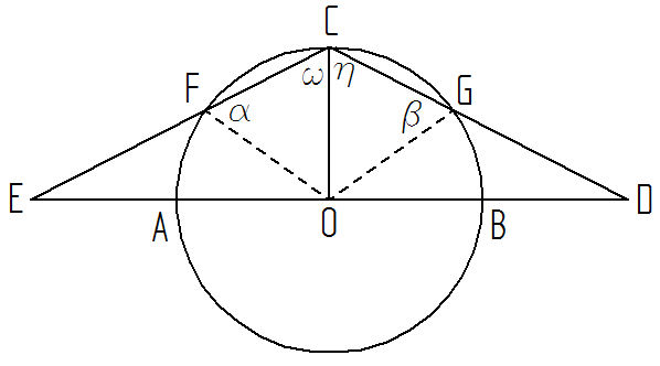 Ejercicio geometría circunferencia 1