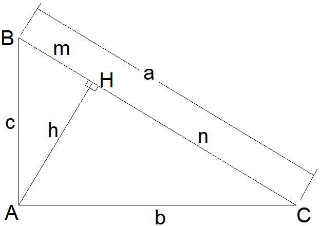 Demostración del teorema de Pitágoras